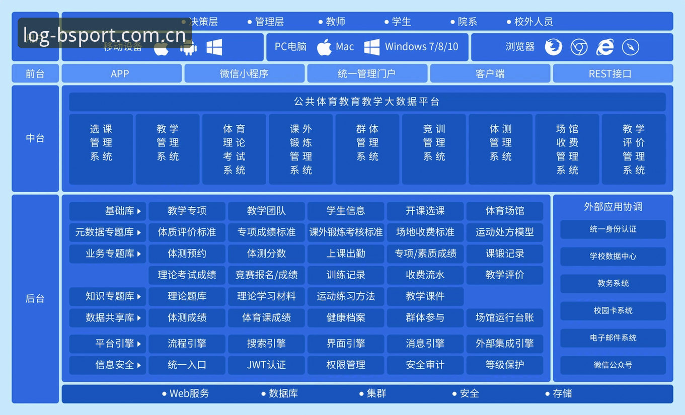 B体育登录平台功能深度分析：从技术架构到使用场景全面解析